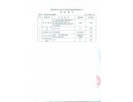 多層地板2011年檢測報告1~3